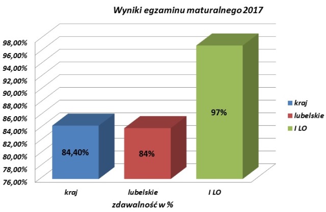 wynikiM2017